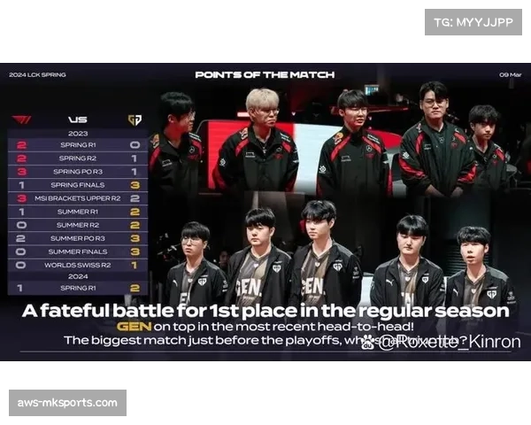 GEN战队大胜T1官方模型预测胜率高达99%赛局或将一边倒