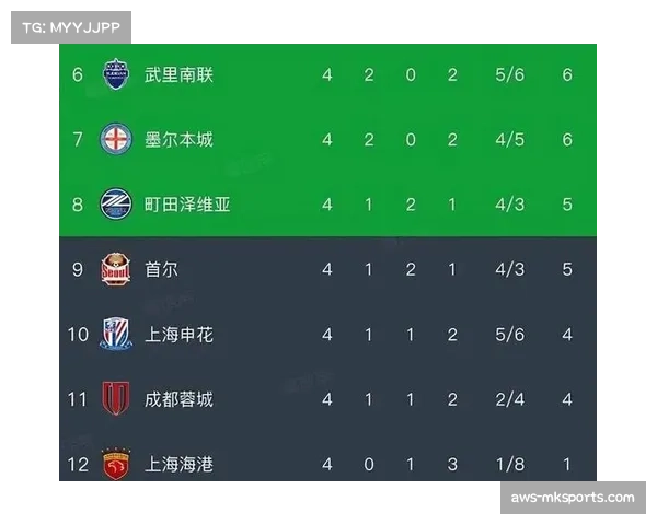 外援政策调整成中超球队焦点 日本J联赛不限外援注册人数引关注